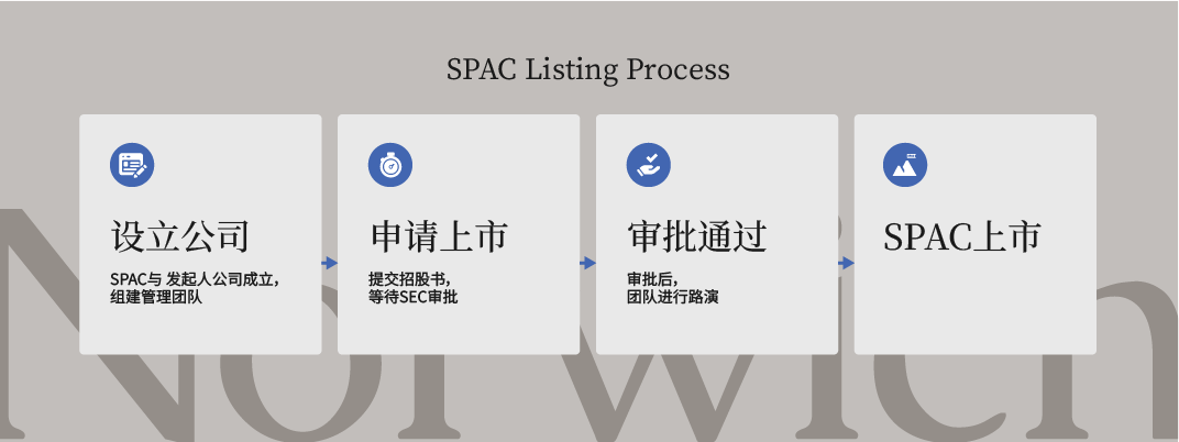 SPAC_CN_Listing Process